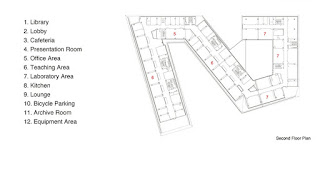 اسس تصميم المدارس Pdf جاهز الاسس والمعايير التصميميه مشاريع مشابهه المحتوى