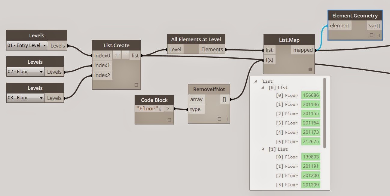 Building Performance Optimization: Daylighting Workflow Package for Dynamo