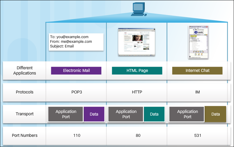 Hdd low level format tool portable. Программа для сканера. Advanced port scanner. Порт приложения. Сканирование портов.