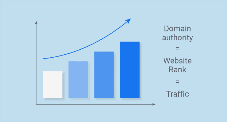 Apa Itu yang Dimaksud Domain Authority dan Page Authority | Iamtomys Apa Itu yang Dimaksud Domain Authority dan Page Authority | Iamtomys