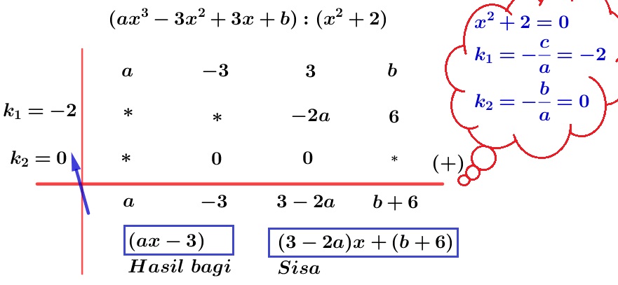 Bank Soal Matematika Dasar polinomial (Suku Banyak): Lima Cara Alternatif Menentukan Sisa Pembagian atau Hasil Pembagian pada Suku Banyak (Polinomial) Bank Soal Matematika Dasar suku banyak: Lima Cara Alternatif Menentukan Sisa Pembagian atau Hasil Pembagian pada Suku Banyak (Polinomial)