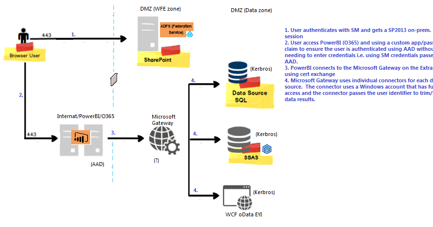Radimaging Ltd - Paul Beck's Technical Working Notes for Microsoft ...