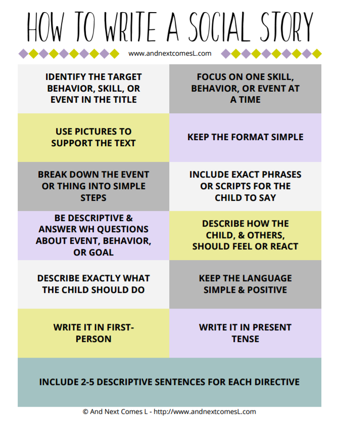 Social stories Autism. Purposeful Behavior Types. Activities for Emotional Disorder Sudents. How do we describe a book one person writes about another?. The description says