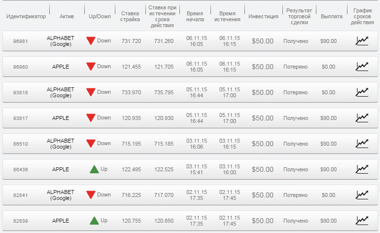 Отчет по бинарным опционам за период 13.10.15 - 16.10.15 Отчет по бинарным опционам 13.10.15 - 16.10.15