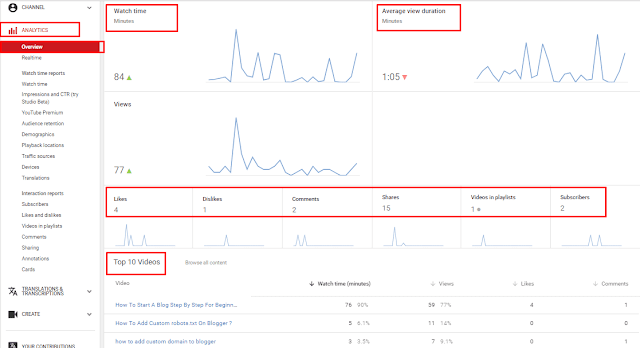 Analytics On Youtube Analytics On Youtube