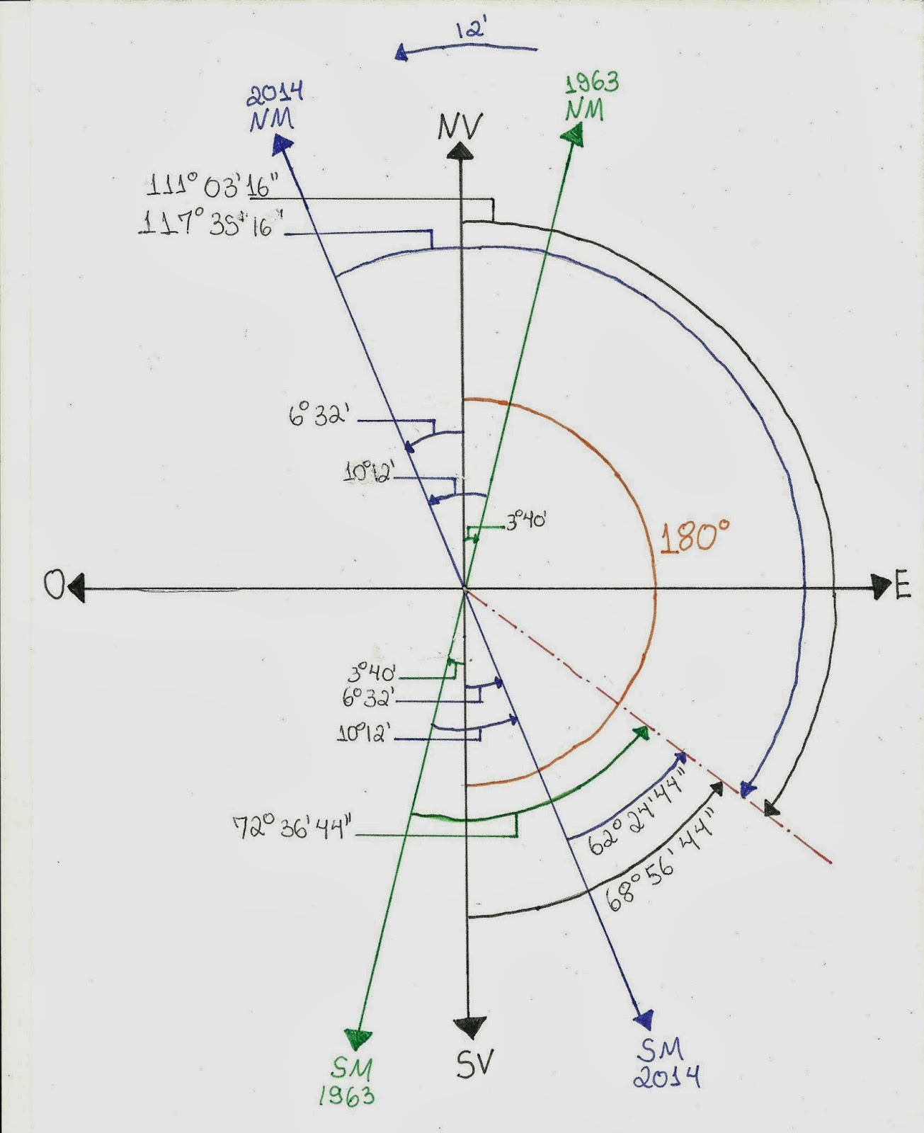 TOPOGRAFIA FUMEC : Fevereiro 2014