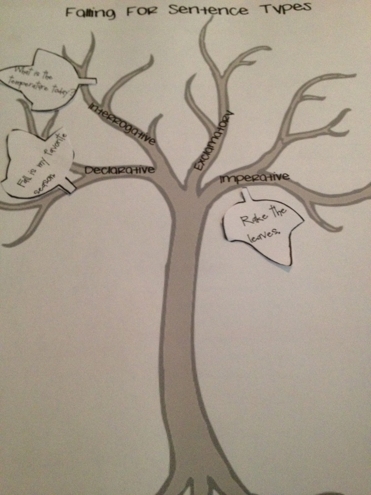 Teaching With a Touch of Pixie Dust Falling for Sentence Types