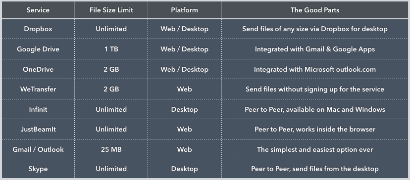 Cloud Drive Comparisons Best Cloud Drives Comparison