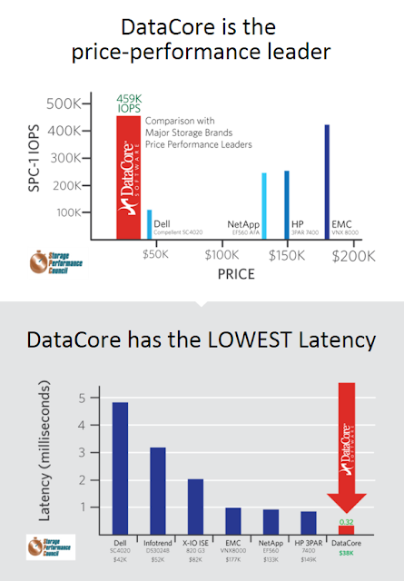 LeMagIT ; DataCore : une simple mise à jour logicielle démultiplie les performances du stockage