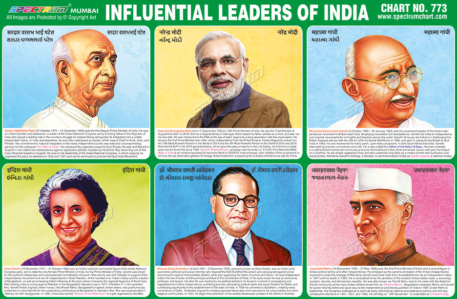 essay on national leaders of india in hindi