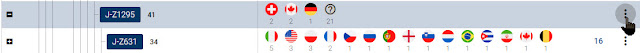 Y-DNA Haplotree see more Y-DNA Haplotree options