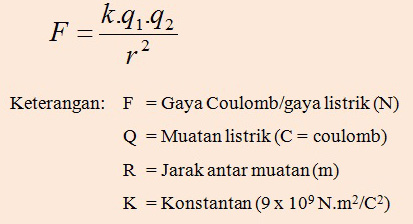 Rumus Contoh Soal Hukum Coulomb Download File Guru