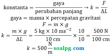 bahas menghitung tetapan pegas