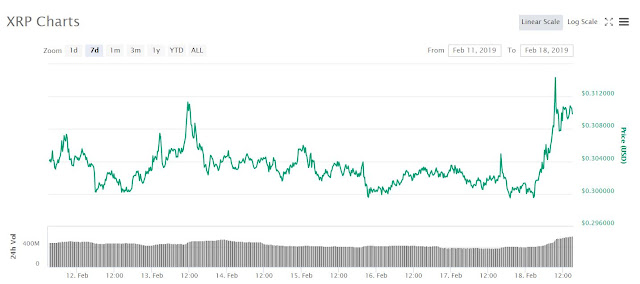 Ripple XRP price overview