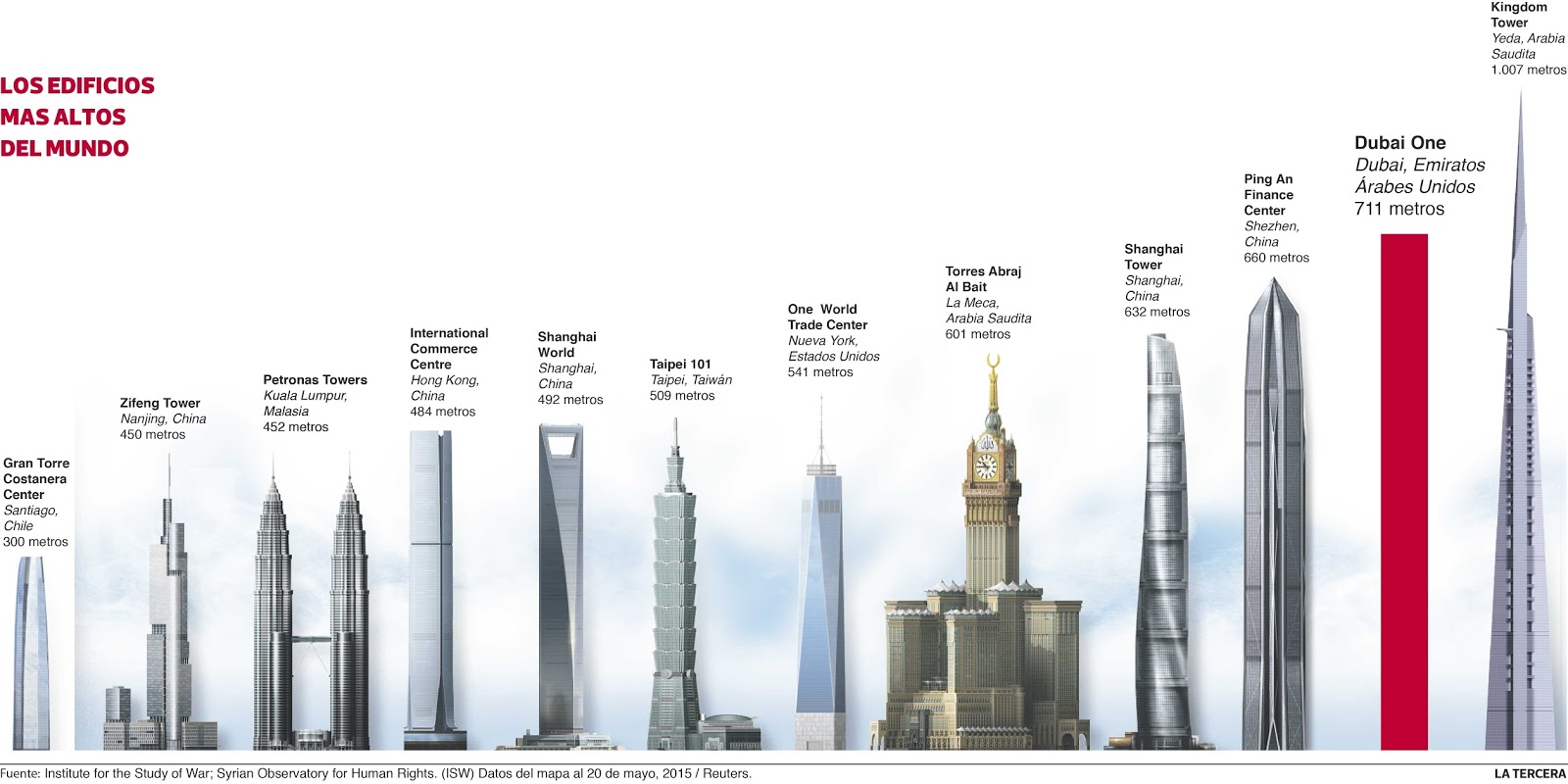 Cual es edificio mas alto del mundo