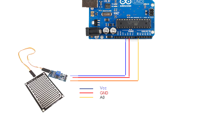 Inspirasi: Oke Trik Sensor Hujan (Rain Sensor) With Arduino Bagi Pemula