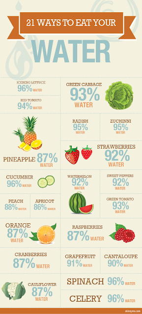 List of 21 natural foods (Vegetables and fruits) with high water content.