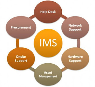 Use of IT in Business ~ Googma Sansar