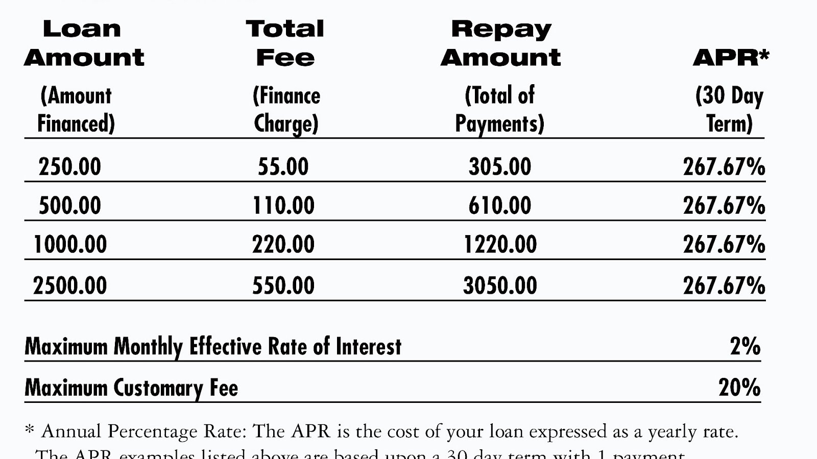 advance cash loan loan payday Ohio
