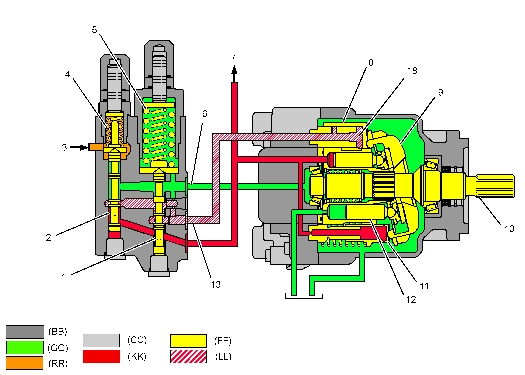 Compensator Compensator Pump