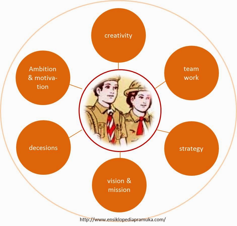 Materi tentang leadership beinyu