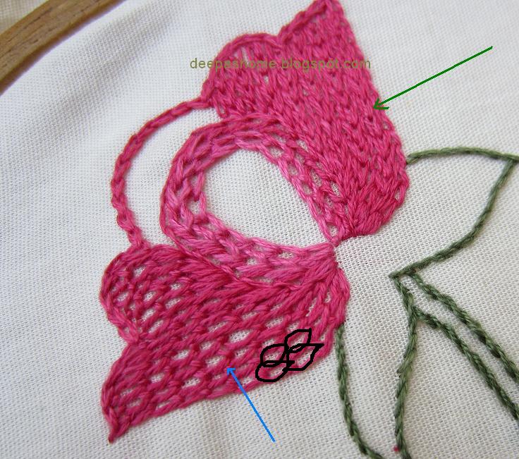 A new filling technique with Chain stitch