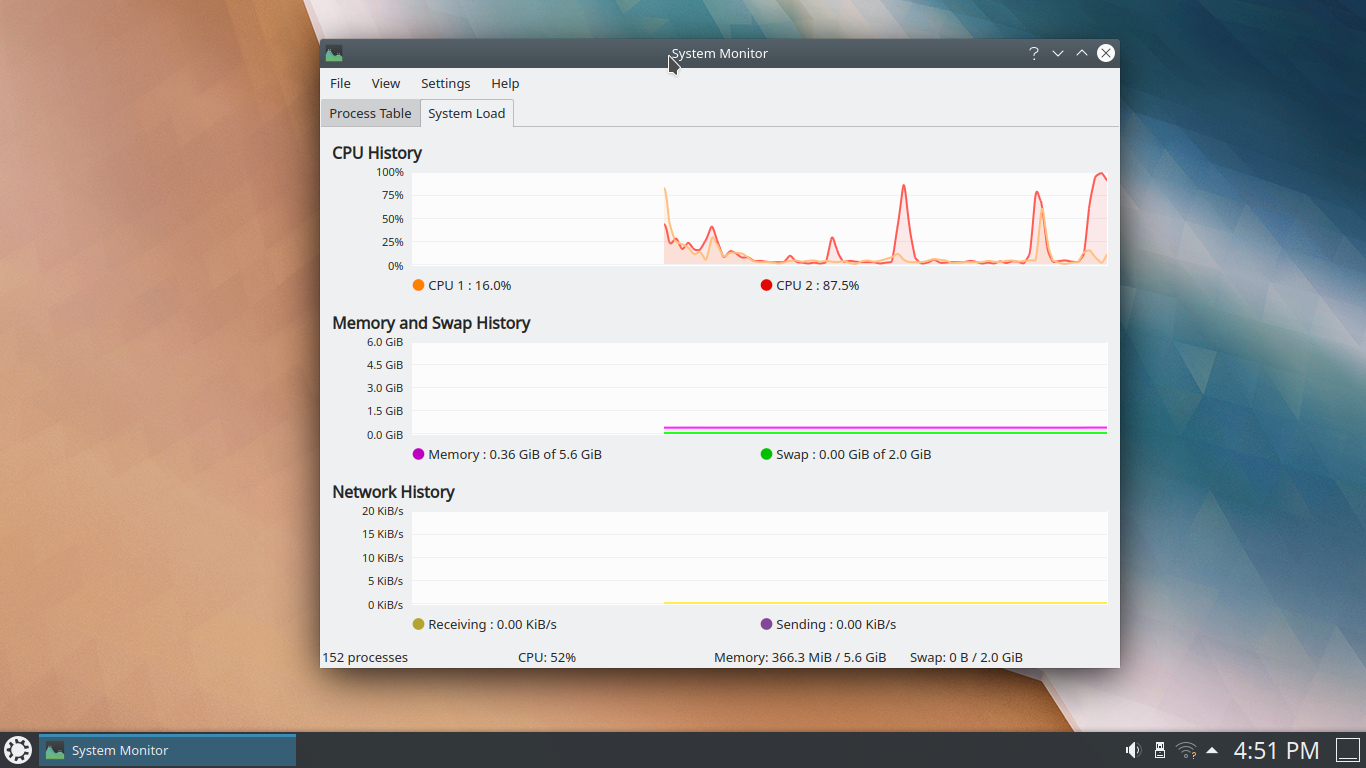Memory Loads Comparison on Ubuntu 20.04 Family