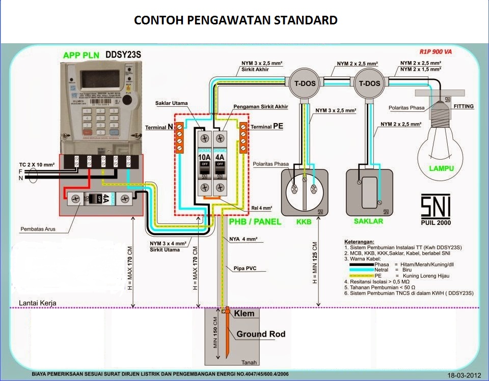 JASA PASANG BARU LISTRIK SEKADAU