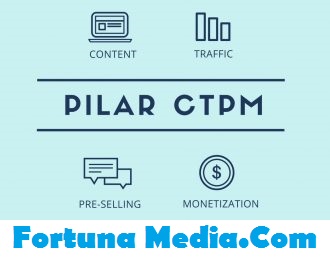 Tips dan Tutorial Blogging: Siri Pilar CTPM(2)#Traffic Tips dan Tutorial Blogging: Siri Pilar CTPM(2)#Traffic
