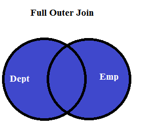 SQL Full Outer Join
