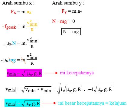 penurunan persamaan dinamika tikungan penurunan persamaan dinamika tikungan