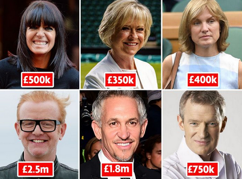 bbc salaries earning woman leaked reveals man earns revealed staggering exposure million less than her