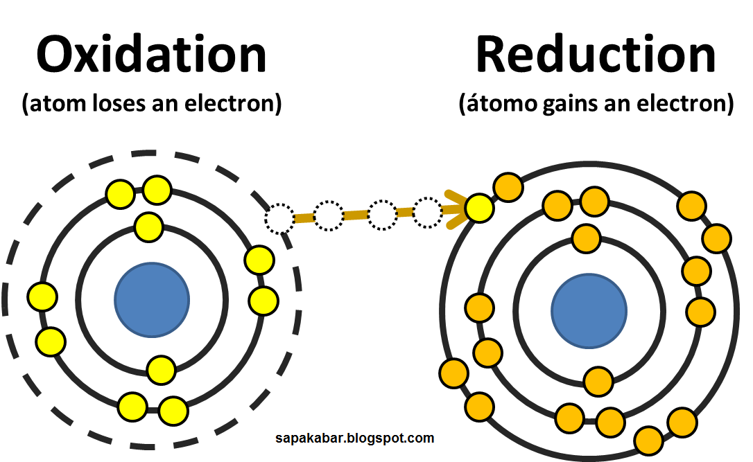 oksidasi reduksi berdasarkan perpindahan elektron
