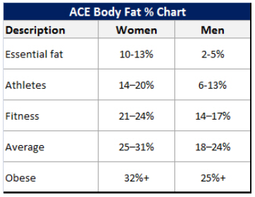 my low carb road to better health ideal body fat for men body fat percentage chart for men