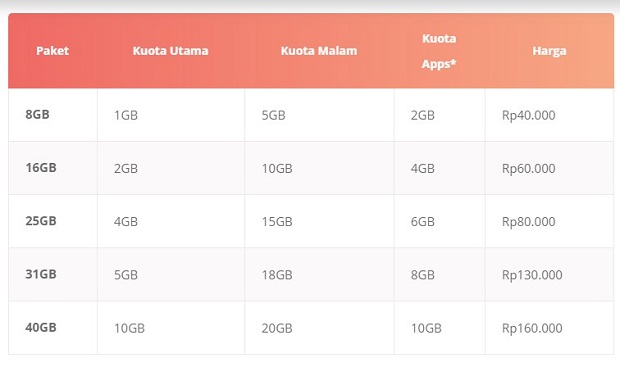 Paket Internet INDOSAT IM3 Freedom Internet Plus Bulanan Terbaru 2019 Paket Internet INDOSAT IM3 Freedom Internet Plus Bulanan Terbaru 2019