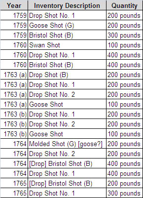 A Woodsrunner's Diary: Shot Types & Shot Sizes.