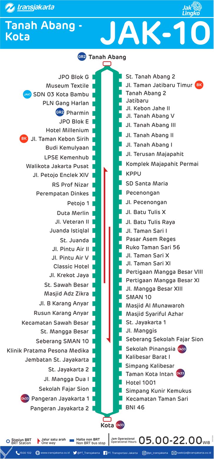 peta rute transjakarta tanah abang - kota