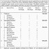 Health Department new jobs in Balochistan 2019