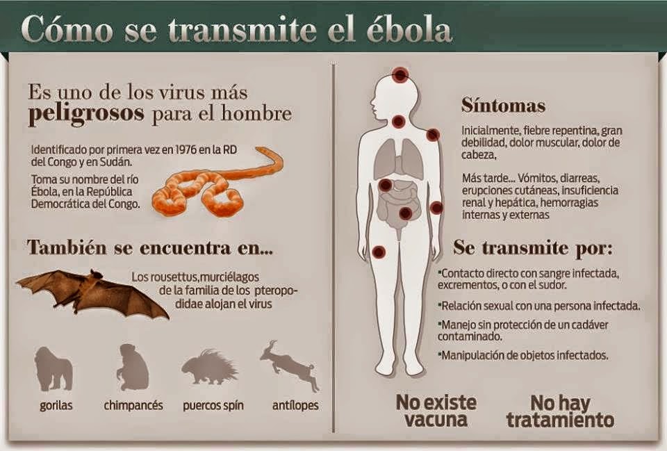 MEDICINA: Enfermedad por el virus del Ébola