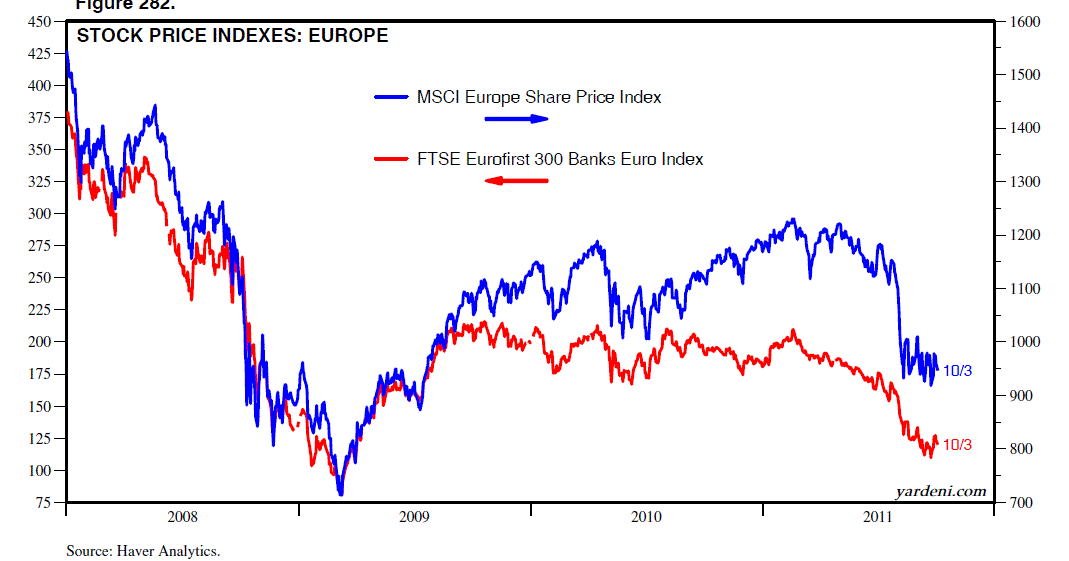 dr-ed-s-blog-selected-stock-market-indexes