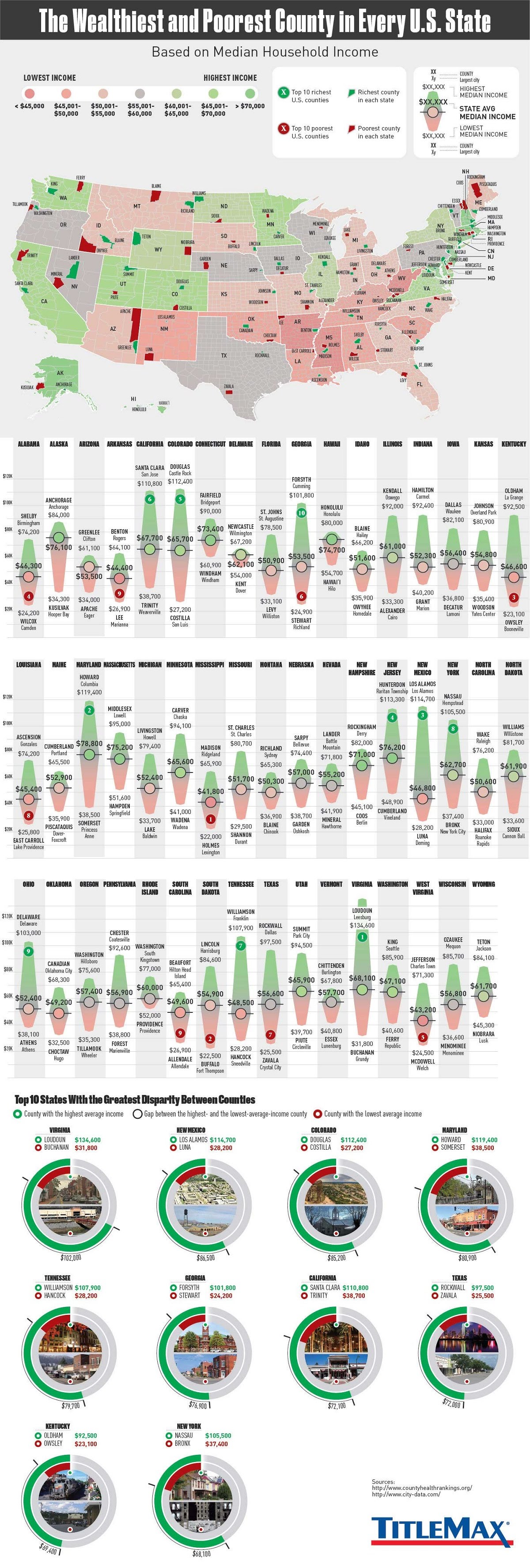 The Richest and Poorest County by State infographic Visualistan