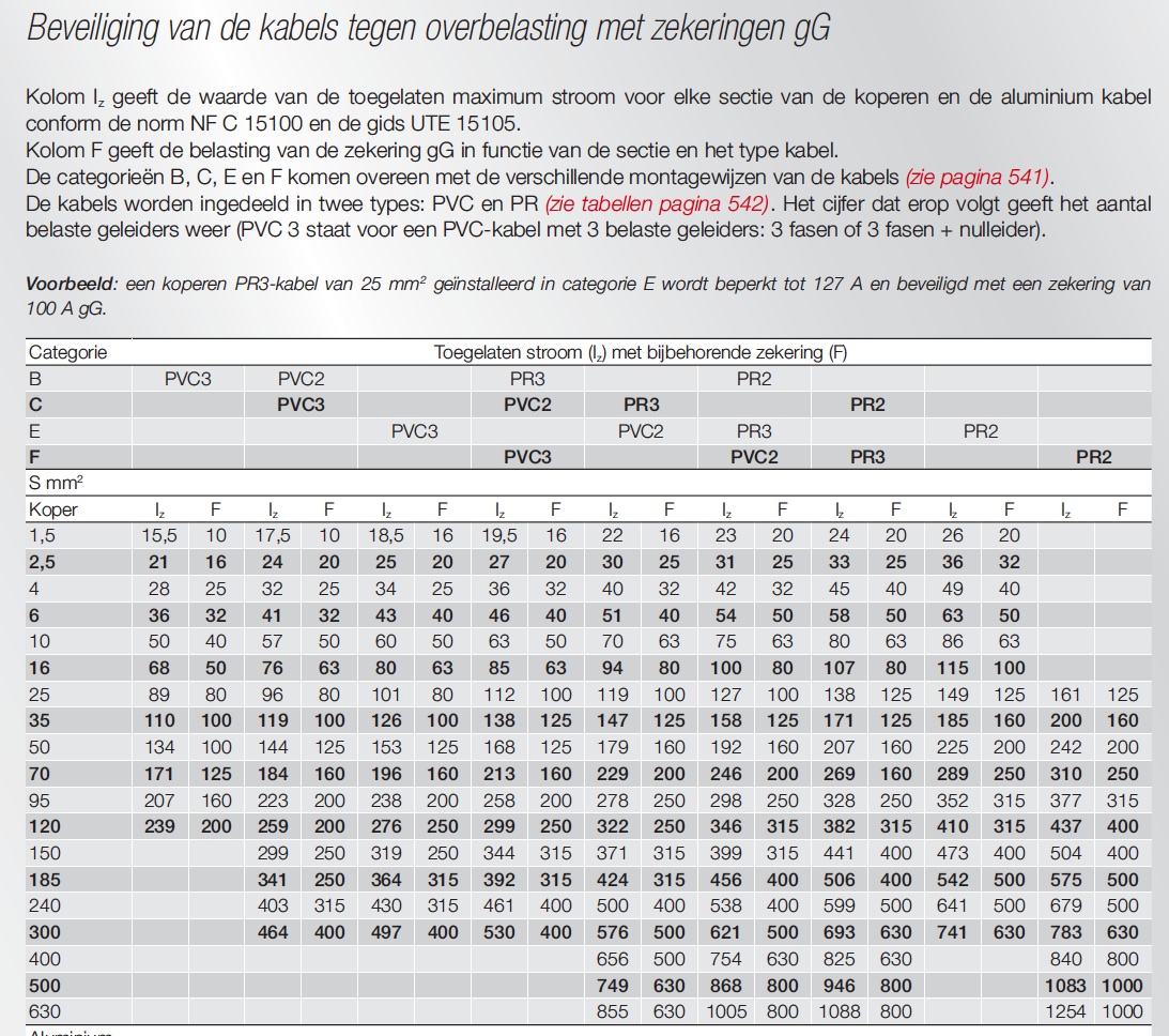 Elektriciteit kabel Dikte kabel berekenen 12v Elektriciteit kabel Dikte kabel berekenen 12v