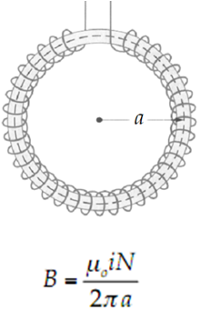 Catatan: Induksi Magnetik Toroida