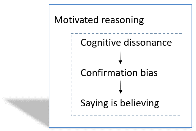 function of media motives or reasons Interpersonal features and functions of reasons were endorsed proportionally more often for initiating rather than interpersonal motives and social correlates. function of media motives or reasons Interpersonal features and functions of reasons were endorsed proportionally more often for initiating rather than interpersonal motives and social correlates.