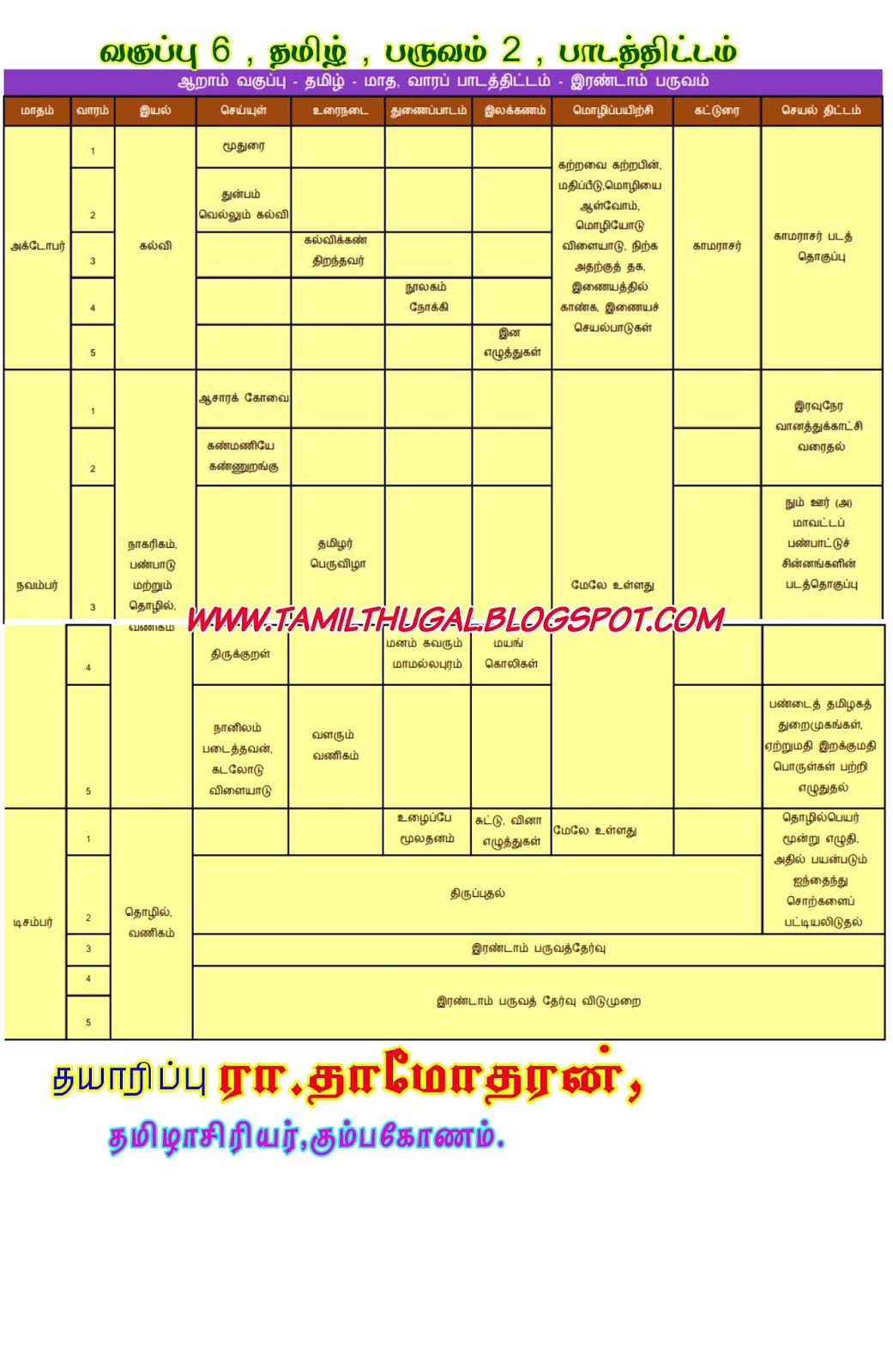 தமிழ்த்துகள் வகுப்பு 6, தமிழ், பருவம் 2, பாடத்திட்டம்