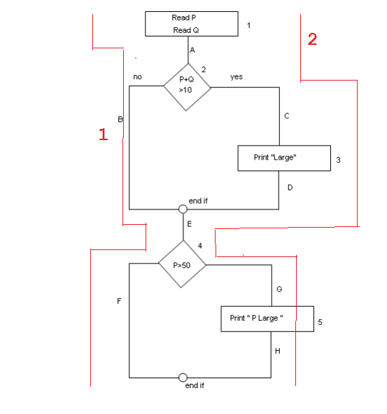 ISTQB Easiest way to solve statement and branch coverage problems