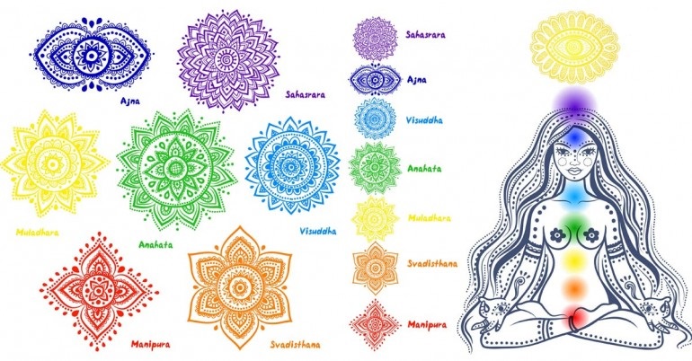 [Image: chakras.jpg]