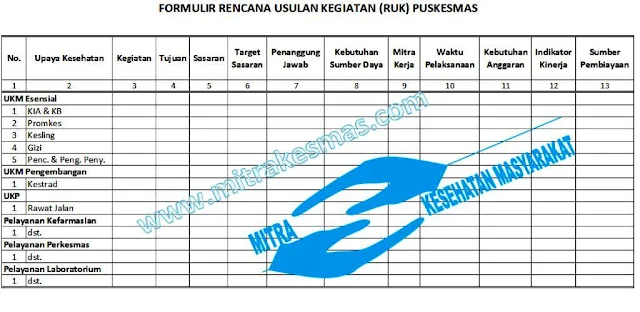 Formulir RUK Puskesmas