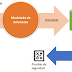 Seguridad Y Modelado En El Desarrollo De Software: Cuanto Antes, Mejor