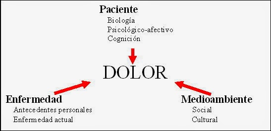 Complicaciones de la talamotomía de la hipertensión